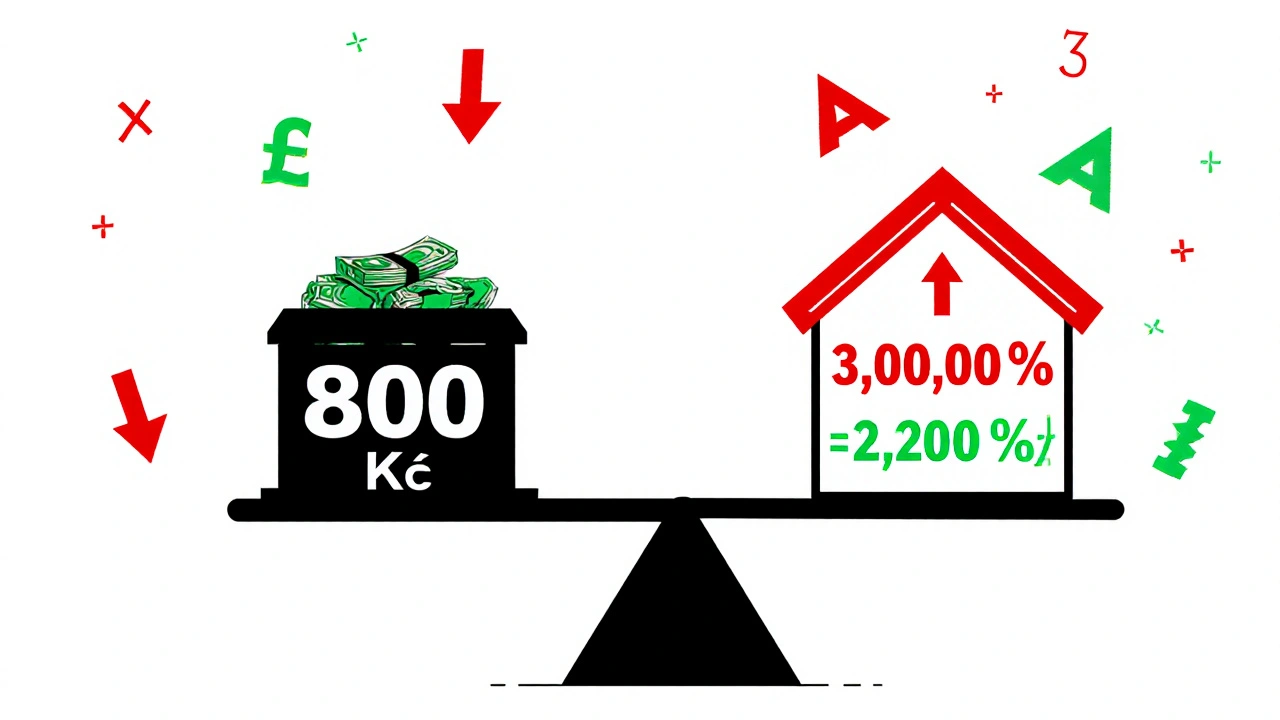 Váha s penězi a hypotékou, ukazující snížení úrokového základu.