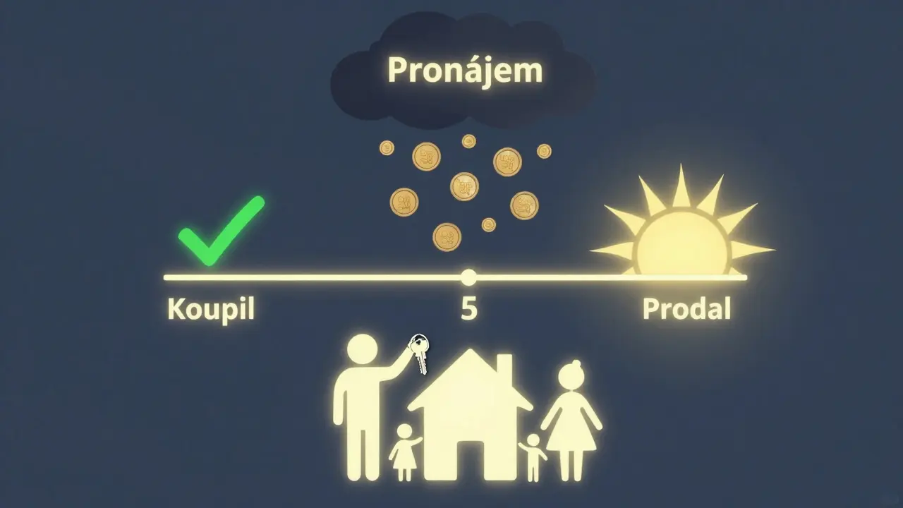 Rodina drží klíče od domu, za nimi časová osa pěti let s osvobozením od daně, zatímco pronájem přináší každoroční daň.